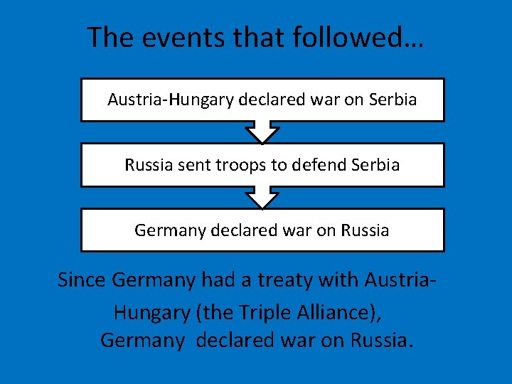 The events that followed… Austria-Hungary declared war on Serbia Russia sent troops to defend