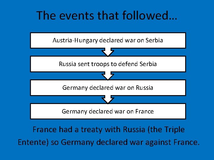The events that followed… Austria-Hungary declared war on Serbia Russia sent troops to defend