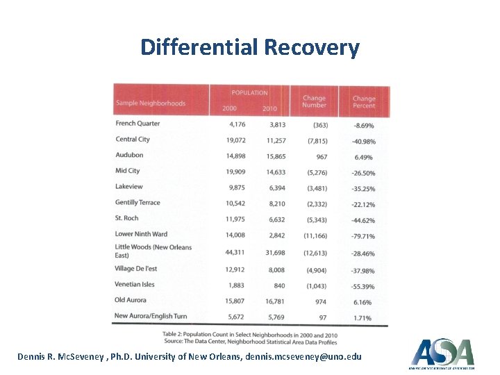 Differential Recovery Dennis R. Mc. Seveney , Ph. D. University of New Orleans, dennis.