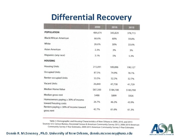 Differential Recovery Dennis R. Mc. Seveney , Ph. D. University of New Orleans, dennis.