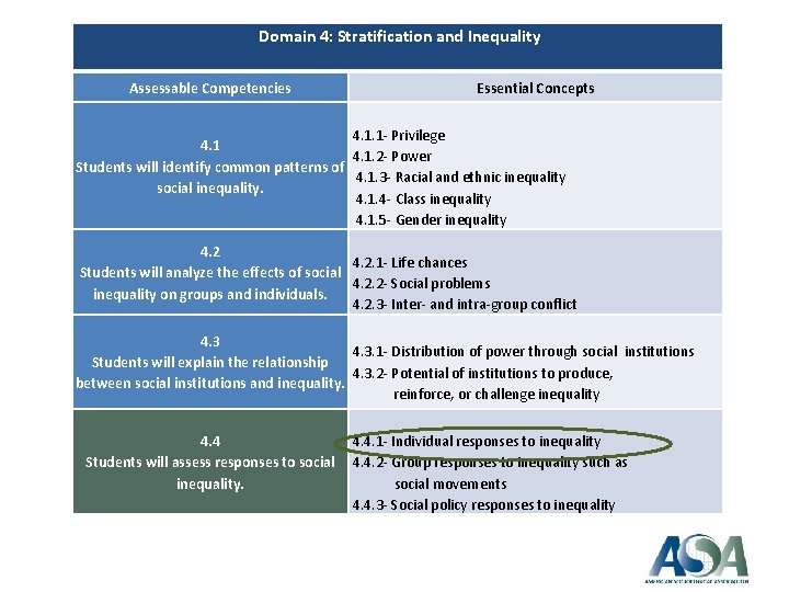  Domain 4: Stratification and Inequality Assessable Competencies Essential Concepts 4. 1. 1 -