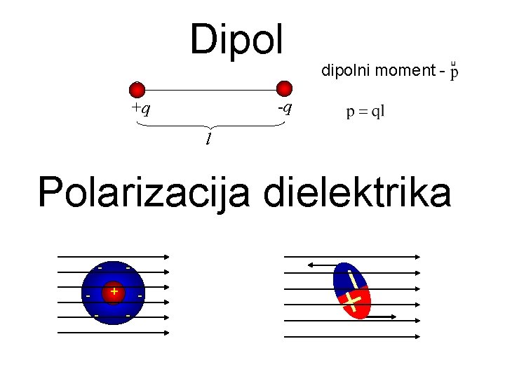 Dipol dipolni moment - -q +q l Polarizacija dielektrika - + - - 