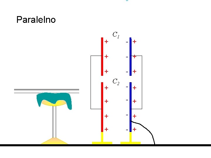 - Paralelno + C 1 - + + C 2 - + + +