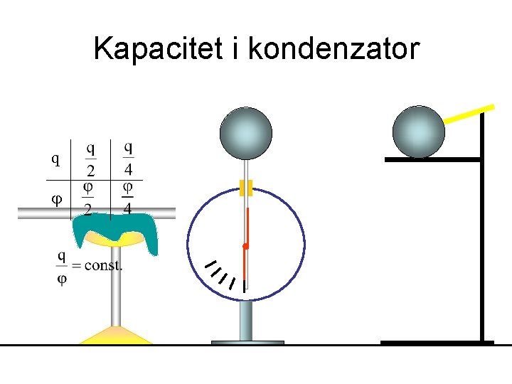 Kapacitet i kondenzator q 