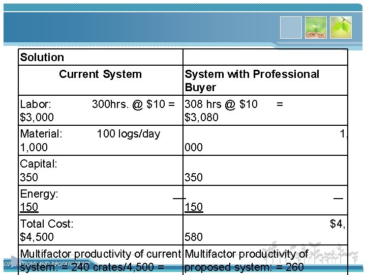 Solution Current System with Professional Buyer 300 hrs. @ $10 = 308 hrs @