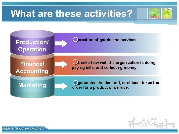 What are these activities? Production/ Operation Finance/ Accounting Marketing OPERATIONS AND PRODUCTIVITY creation of