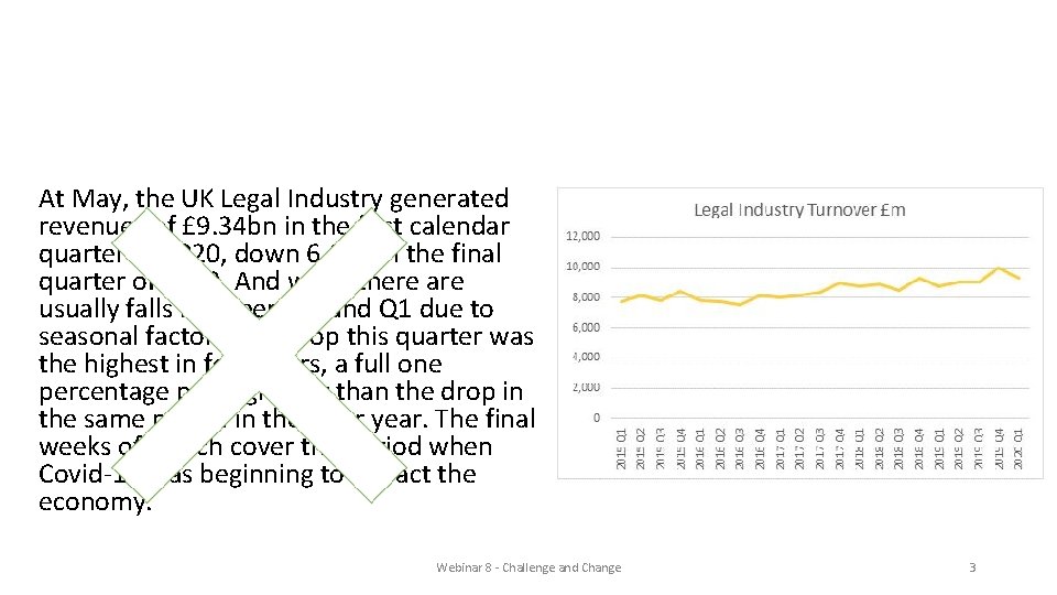 Uncomfortable facts At May, the UK Legal Industry generated revenues of £ 9. 34