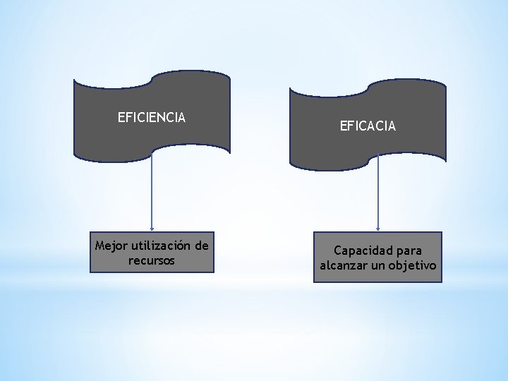 EFICIENCIA Mejor utilización de recursos EFICACIA Capacidad para alcanzar un objetivo 