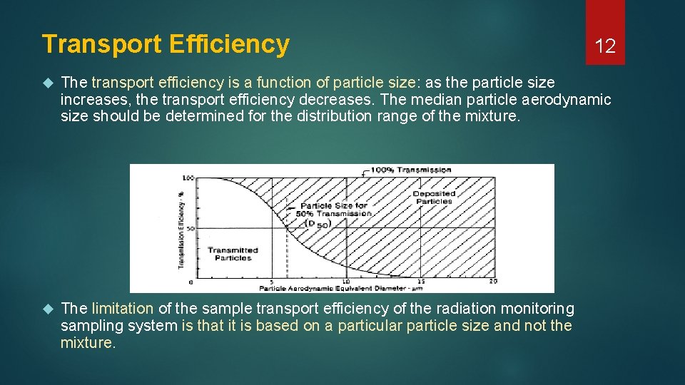 Transport Efficiency 12 The transport efficiency is a function of particle size: as the