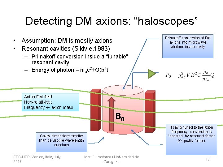 Detecting DM axions: “haloscopes” Primakoff conversion of DM axions into microwave photons inside cavity Detecting DM axions: “haloscopes” Primakoff conversion of DM axions into microwave photons inside cavity