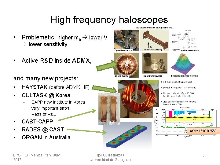 High frequency haloscopes • Problemetic: higher ma lower V lower sensitivity • Active R&D High frequency haloscopes • Problemetic: higher ma lower V lower sensitivity • Active R&D