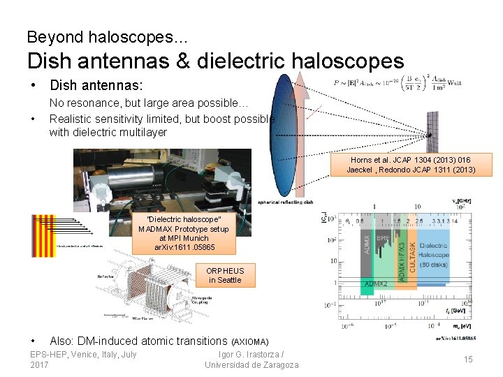 Beyond haloscopes… Dish antennas & dielectric haloscopes • Dish antennas: • No resonance, but Beyond haloscopes… Dish antennas & dielectric haloscopes • Dish antennas: • No resonance, but