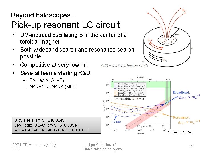 Beyond haloscopes… Pick-up resonant LC circuit • DM-induced oscillating B in the center of Beyond haloscopes… Pick-up resonant LC circuit • DM-induced oscillating B in the center of
