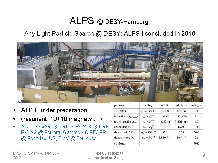 ALPS @ DESY-Hamburg • ALP II under preparation • (resonant, 10+10 magnets, …) • ALPS @ DESY-Hamburg • ALP II under preparation • (resonant, 10+10 magnets, …) •