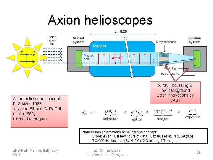 Axion helioscopes X-ray Focussing & low-background Later innovations by CAST Axion helioscope concept P. Axion helioscopes X-ray Focussing & low-background Later innovations by CAST Axion helioscope concept P.