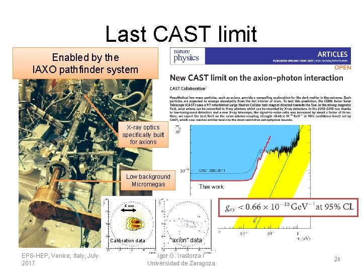 Last CAST limit Enabled by the IAXO pathfinder system X-ray optics specifically built for Last CAST limit Enabled by the IAXO pathfinder system X-ray optics specifically built for