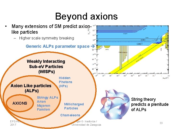 Beyond axions • Many extensions of SM predict axionlike particles – Higher scale symmetry Beyond axions • Many extensions of SM predict axionlike particles – Higher scale symmetry