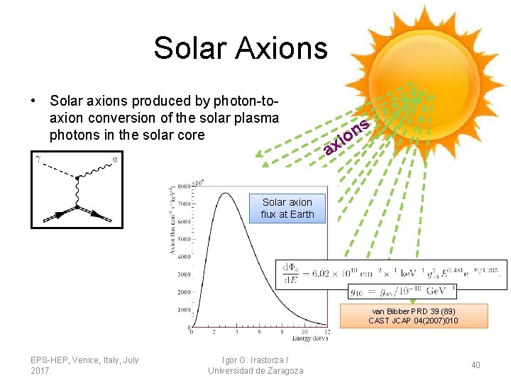 Solar Axions • Solar axions produced by photon-toaxion conversion of the solar plasma photons Solar Axions • Solar axions produced by photon-toaxion conversion of the solar plasma photons