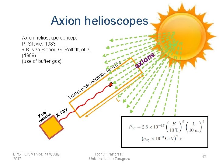 Axion helioscopes Axion helioscope concept P. Sikivie, 1983 + K. van Bibber, G. Raffelt, Axion helioscopes Axion helioscope concept P. Sikivie, 1983 + K. van Bibber, G. Raffelt,