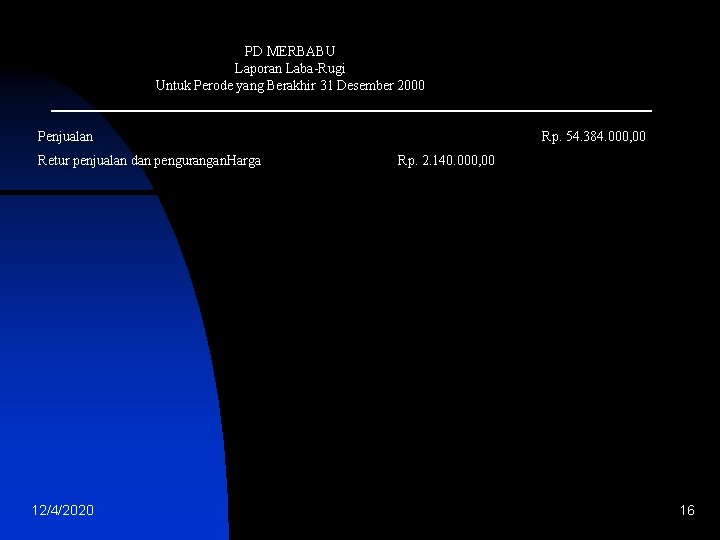 PD MERBABU Laporan Laba-Rugi Untuk Perode yang Berakhir 31 Desember 2000 Penjualan Retur penjualan