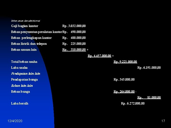 Beban umum dan administrasi Gaji bagian kantor Rp. 3. 032. 000, 00 Beban penyusutan