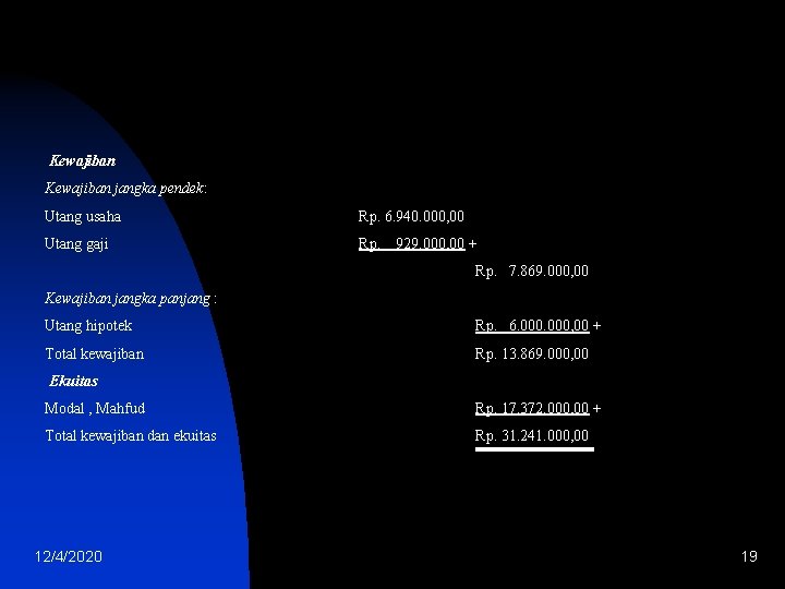 Kewajiban jangka pendek: Utang usaha Rp. 6. 940. 000, 00 Utang gaji Rp. 929.