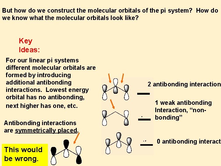 But how do we construct the molecular orbitals of the pi system? How do