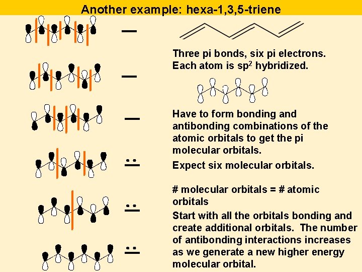 Another example: hexa-1, 3, 5 -triene Three pi bonds, six pi electrons. Each atom