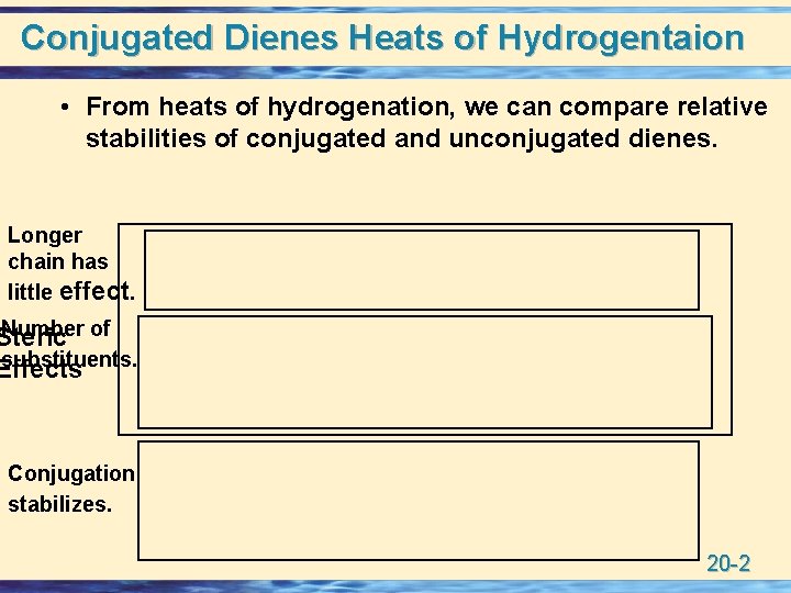 Conjugated Dienes Heats of Hydrogentaion • From heats of hydrogenation, we can compare relative