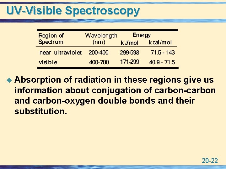 UV-Visible Spectroscopy u Absorption of radiation in these regions give us information about conjugation