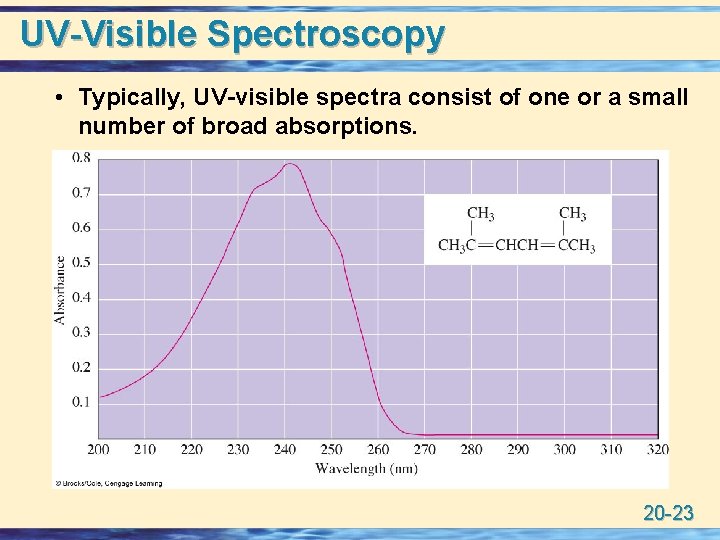 UV-Visible Spectroscopy • Typically, UV-visible spectra consist of one or a small number of