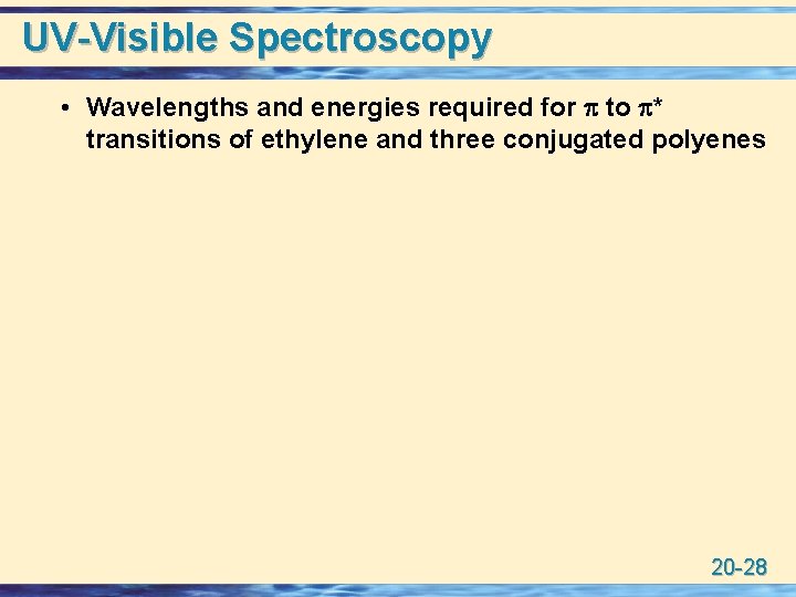 UV-Visible Spectroscopy • Wavelengths and energies required for p to p* transitions of ethylene
