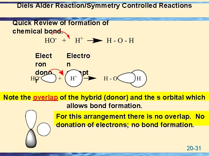 Diels Alder Reaction/Symmetry Controlled Reactions Quick Review of formation of chemical bond. Elect ron