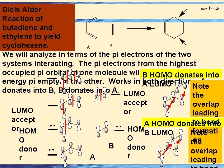 Diels Alder Reaction of butadiene and ethylene to yield cyclohexene. We will analyze in