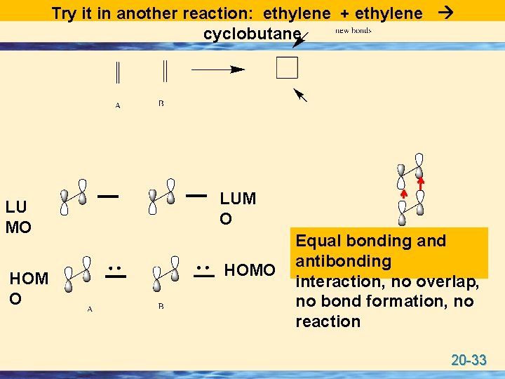 Try it in another reaction: ethylene + ethylene cyclobutane LU MO LUM O HOMO