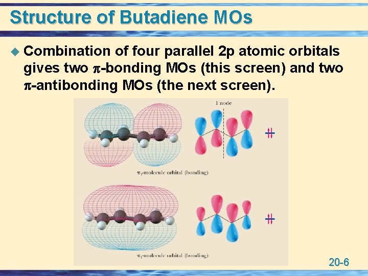 Structure of Butadiene MOs u Combination of four parallel 2 p atomic orbitals gives