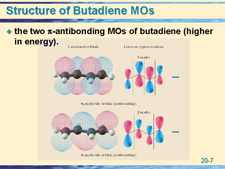 Structure of Butadiene MOs two p-antibonding MOs of butadiene (higher in energy). u the