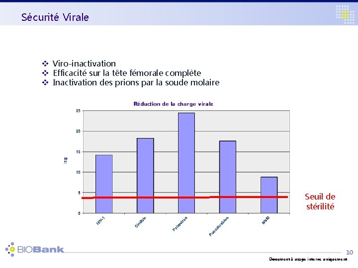 Sécurité Virale v Viro-inactivation v Efficacité sur la tête fémorale complète v Inactivation des