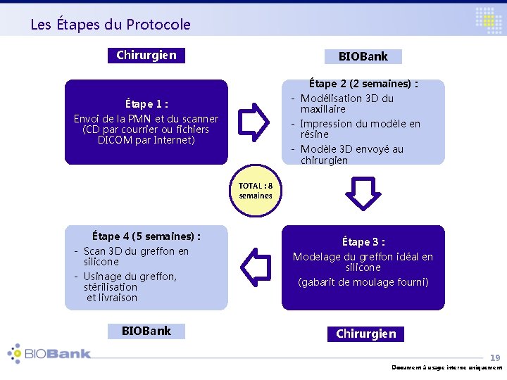Les Étapes du Protocole Chirurgien BIOBank Étape 2 (2 semaines) : - Modélisation 3