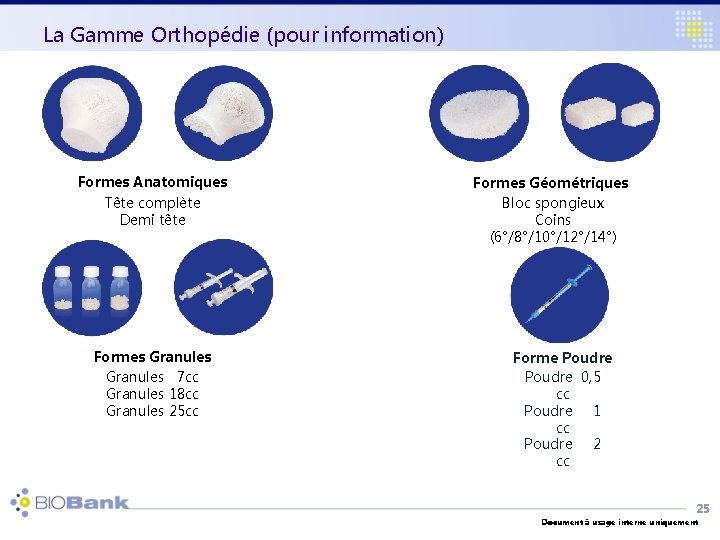 La Gamme Orthopédie (pour information) Formes Anatomiques Tête complète Demi tête Formes Granules 7