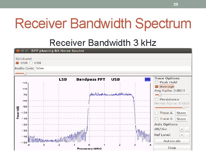 20 Receiver Bandwidth Spectrum Receiver Bandwidth 3 k. Hz 