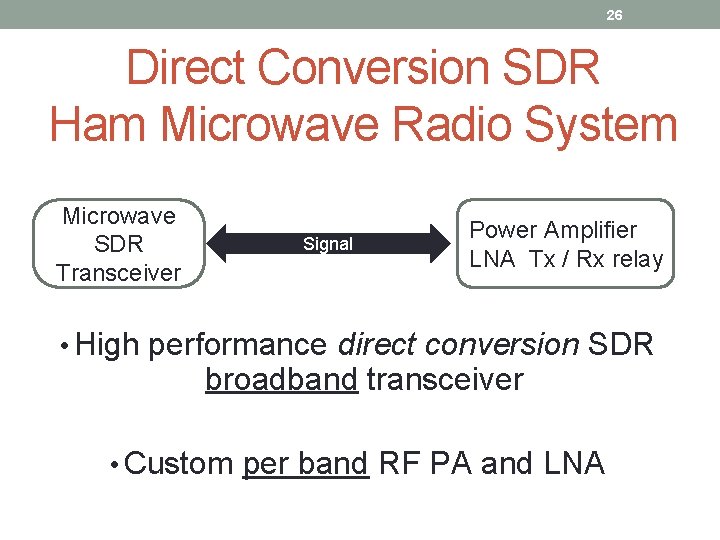 26 Direct Conversion SDR Ham Microwave Radio System Microwave SDR Transceiver Signal Power Amplifier