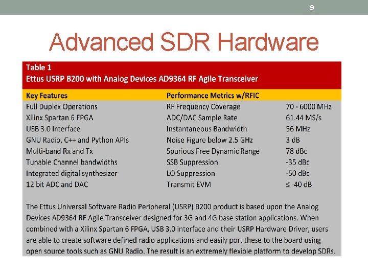9 Advanced SDR Hardware 