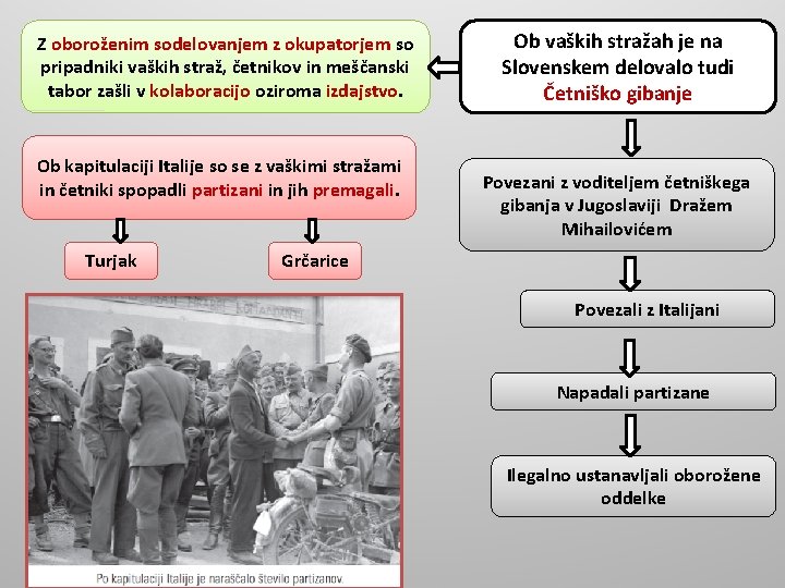 Z oboroženim sodelovanjem z okupatorjem so pripadniki vaških straž, četnikov in meščanski tabor zašli