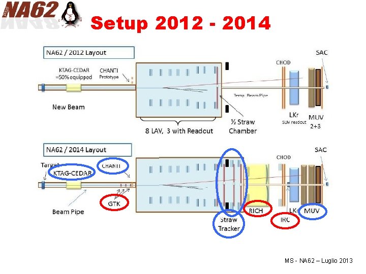 Setup 2012 - 2014 MS - NA 62 – Luglio 2013 