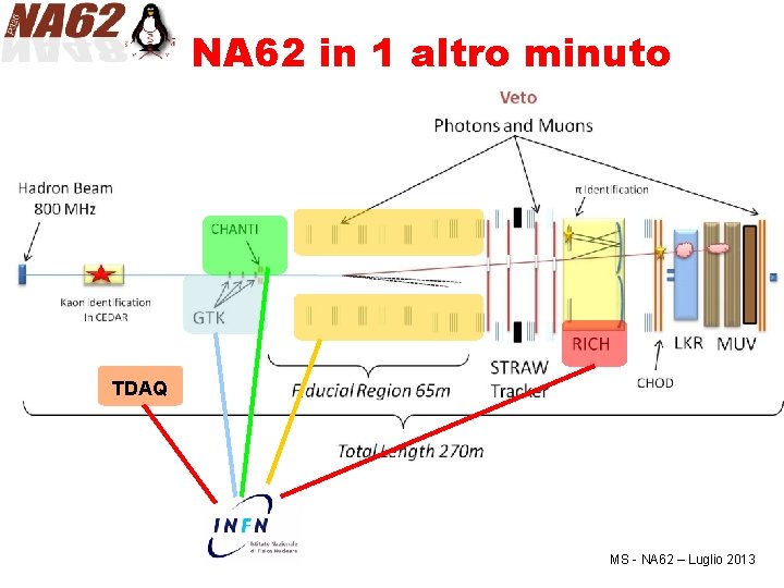 NA 62 in 1 altro minuto TDAQ MS - NA 62 – Luglio 2013