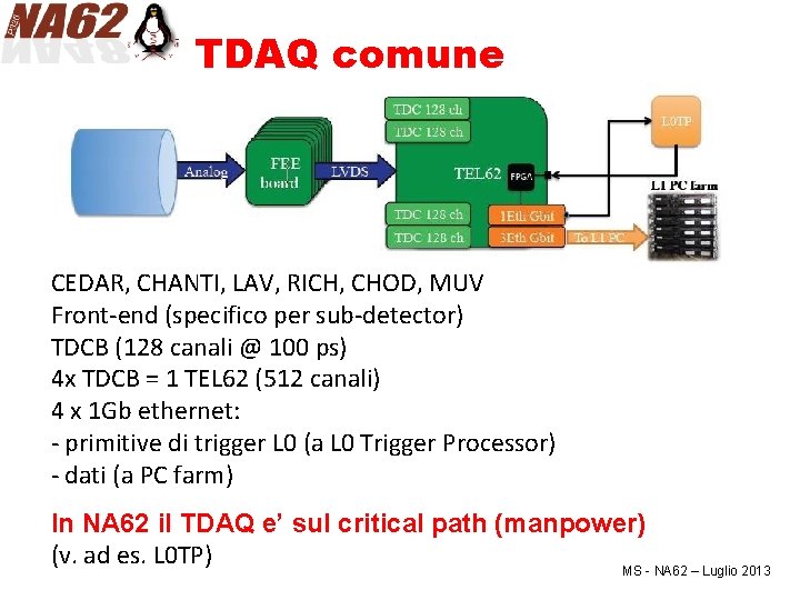 TDAQ comune CEDAR, CHANTI, LAV, RICH, CHOD, MUV Front-end (specifico per sub-detector) TDCB (128