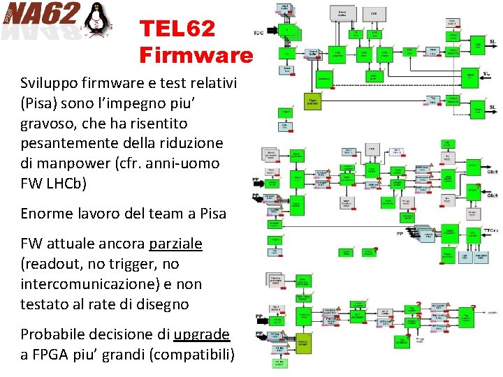 TEL 62 Firmware Sviluppo firmware e test relativi (Pisa) sono l’impegno piu’ gravoso, che
