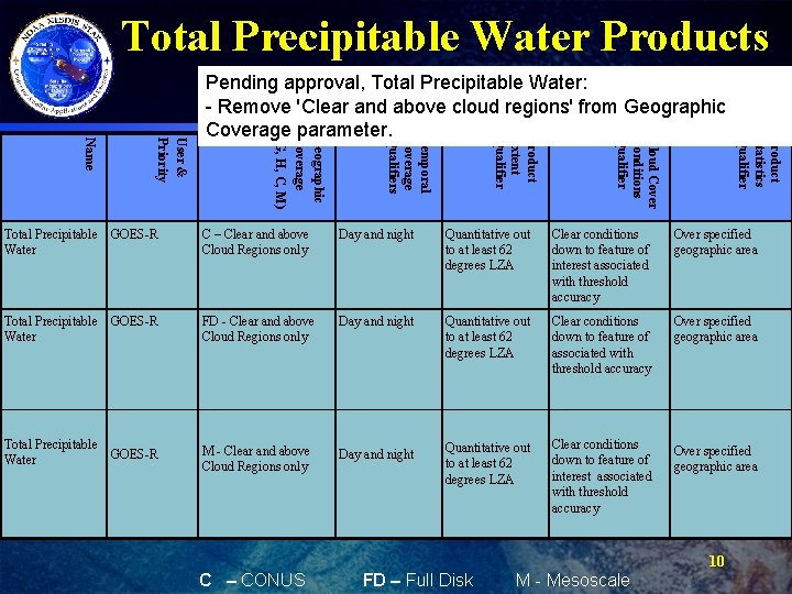 Total Precipitable Water Products Pending approval, Total Precipitable Water: Qualifiers - Remove 'Clear and