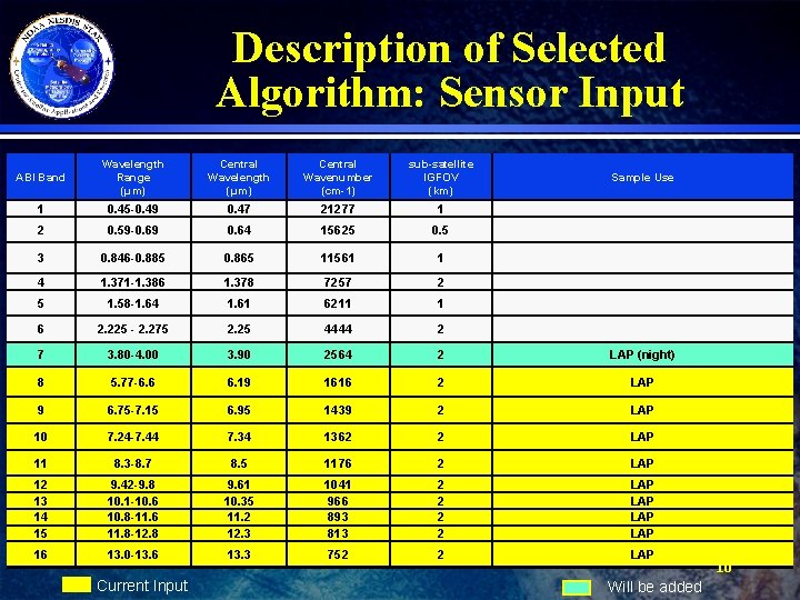 Description of Selected Algorithm: Sensor Input ABI Band Wavelength Range (μm) Central Wavelength (μm)